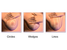 autoexaminarea sanului