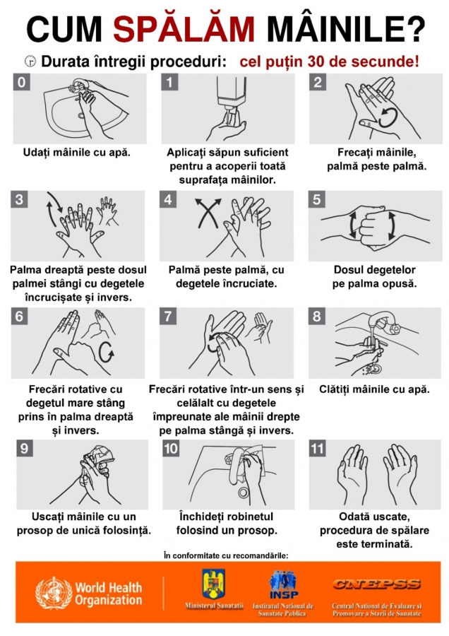 spalarea corecta a mainilor